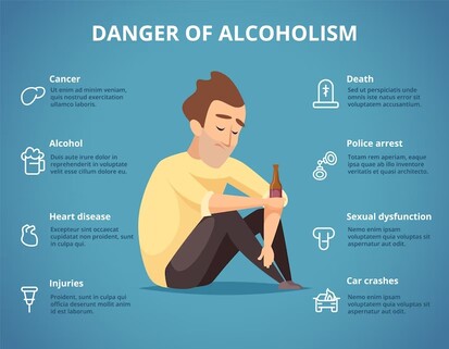 Вред алкоголя для организма