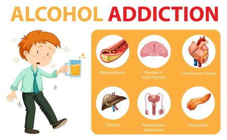 алкоголизм стадии симптомы